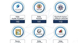 <b>4. </b>أرقام هواتف الطوارئ للجهات التي تخدمكم أثناء الحظر الشامل في الكويت