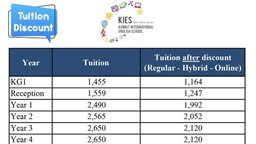 <b>3. </b>KIES Tuitions after Discount for all Classes
