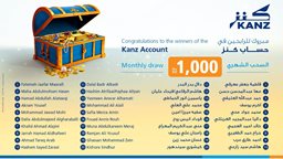 <b>5. </b>Burgan Bank Announces the Names of the Monthly Draw Winners of Kanz Account