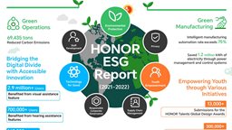 <b>3. </b>HONOR تصدر تقريرها الافتتاحي عن الحوكمة البيئية والاجتماعية وحوكمة الشركات