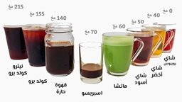 <b>2. </b>كميات الكافيين الموجودة في العديد من المشروبات