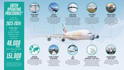 <b>4. </b>How Emirates Pilots Reduce Fuel and Emissions during Operations