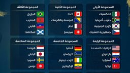 <b>1. </b>تعرف على مجموعات كأس العالم FIFA 2026