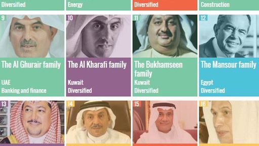 3 عائلات كويتية على لائحة أغنى 50 عربيا في العالم