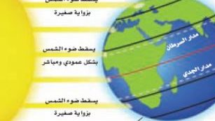 النادي العلمي: الاعتدال الخريفي فلكياً.. الجمعة 22 سبتمبر 2017