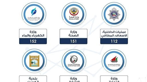 أرقام هواتف الطوارئ للجهات التي تخدمكم أثناء الحظر الشامل في الكويت