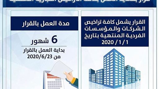 قرار بتمديد العمل بكافة التراخيص المنتهية الصلاحية