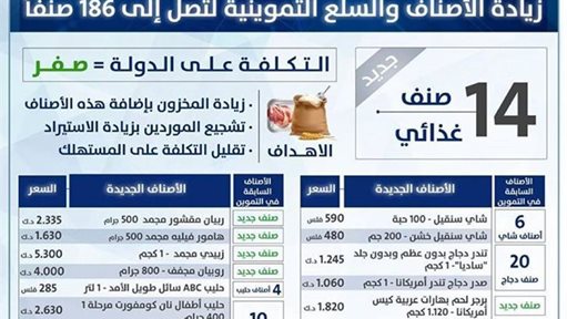 إضافة 14 سلعة غذائية جديدة للتموين ابتداء من أول يونيو المقبل