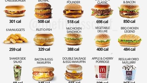 السعرات الحرارية في اشهر وجبات مطعم ماكدونالدز