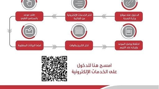 كيفية طلب موعد بالمجلس الطبي من موقع وزارة الصحة في الكويت