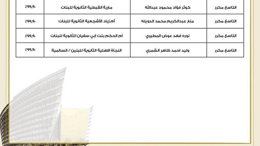 اسماء الطلبة الأوائل في الثانوية العامة - الكويت 2022