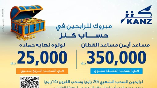 بنك برقان يعلن اسم الفائز بجائزة 350,000 د.ك للسحب النصف سنوي لحساب كنز