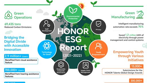 HONOR Releases Inaugural ESG Report