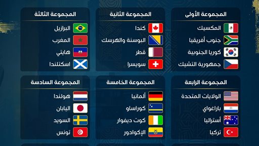 تعرف على مجموعات كأس العالم FIFA 2026