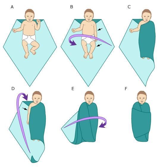 5 steps to swaddle your baby in a right and safe way