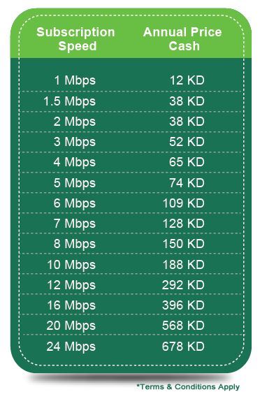 1Mbps for 1KD per month... Only with Gulfnet