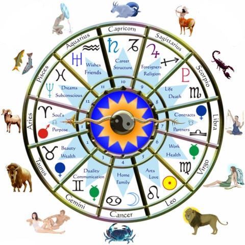 Facts you may not know about horoscopes