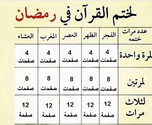 طريقة ختم القرآن في رمضان