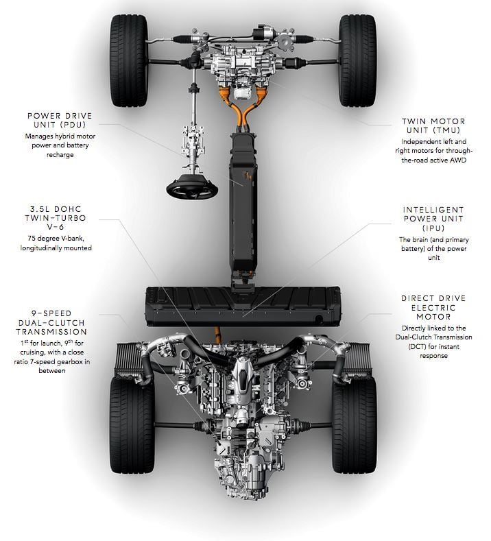 NSX Mechanical Specifications