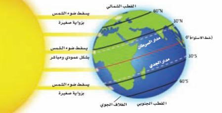 النادي العلمي: الاعتدال الخريفي فلكياً.. الجمعة 22 سبتمبر 2017