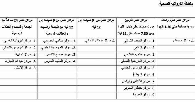 مواعيد عمل المراكز الصحية في الكويت خلال رمضان 2018