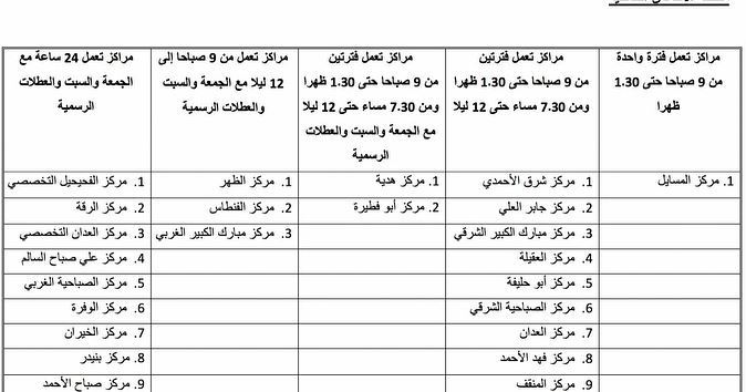 مواعيد عمل المراكز الصحية في الكويت خلال رمضان 2018