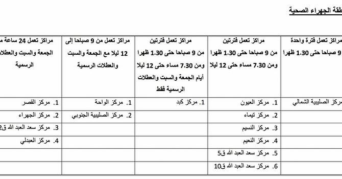 مواعيد عمل المراكز الصحية في الكويت خلال رمضان 2018