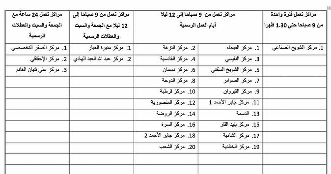 مواعيد عمل المراكز الصحية في الكويت خلال رمضان 2018