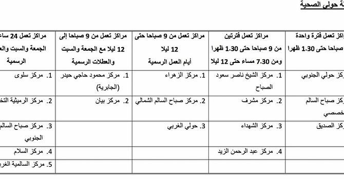 مواعيد عمل المراكز الصحية في الكويت خلال رمضان 2018