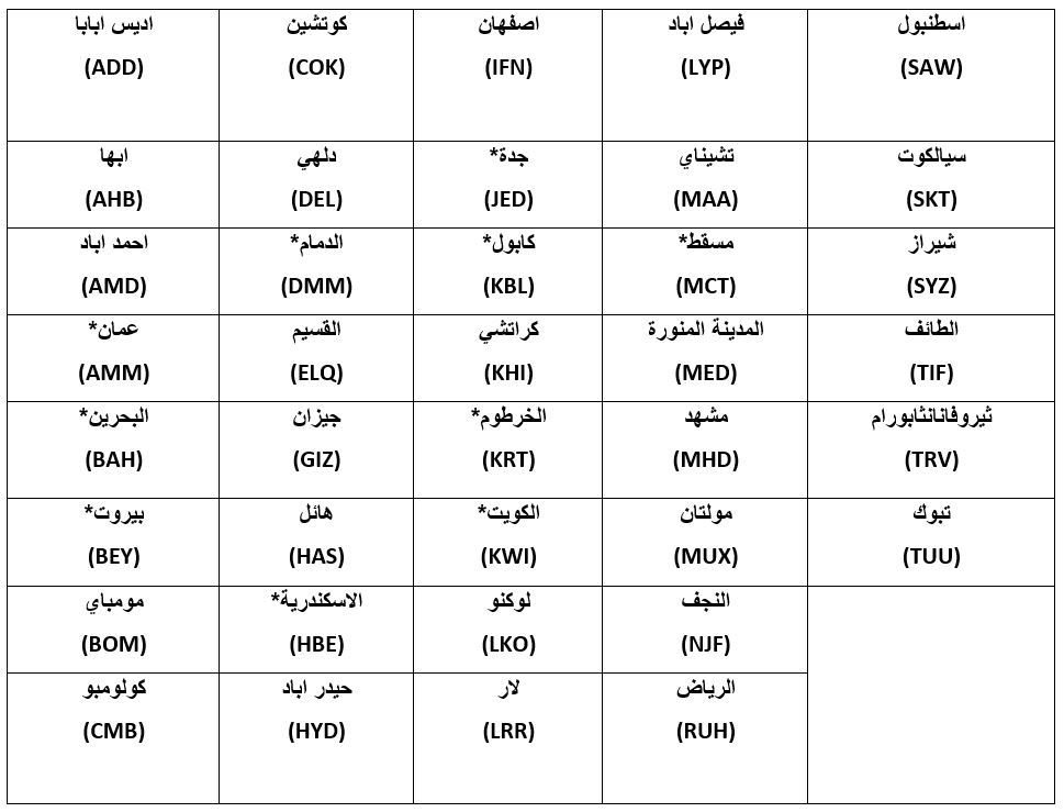 فلاي دبي تشغل رحلات إلى وجهات محددة من مطار آل مكتوم خلال تطوير المدرج الجنوبي لمطار دبي