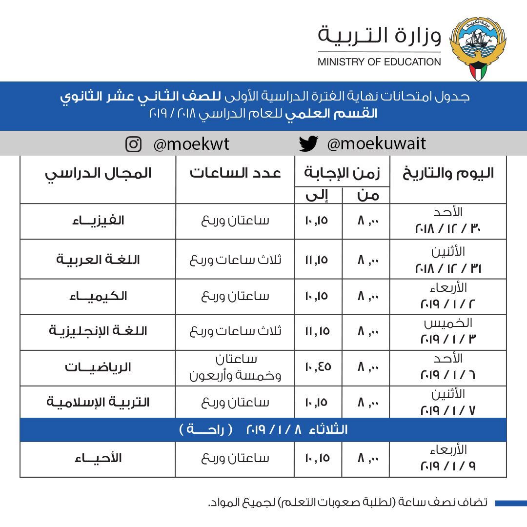 جداول امتحانات نهاية الفترة الدراسية الأولى للصف الثاني عشر الثانوي للعام 2018 / 2019