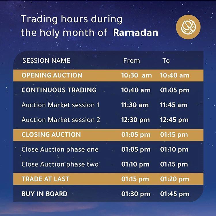 Trading Hours of Boursa Kuwait during Ramadan 2019