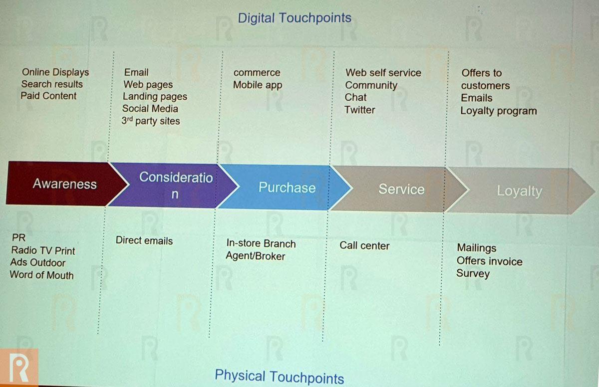 Customer Engagement Technology (CET) Conference 2019 - Sessions & Details