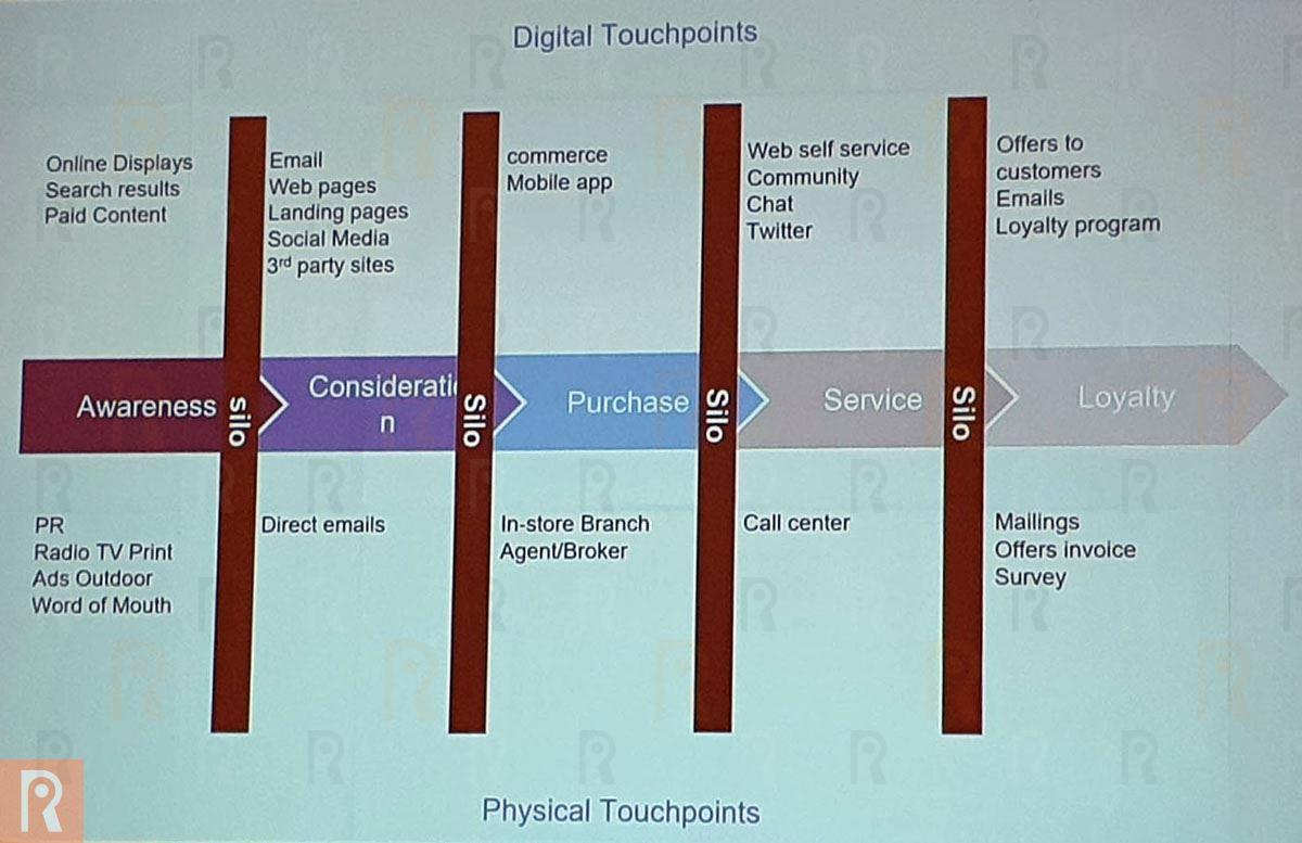 Customer Engagement Technology (CET) Conference 2019 - Sessions & Details