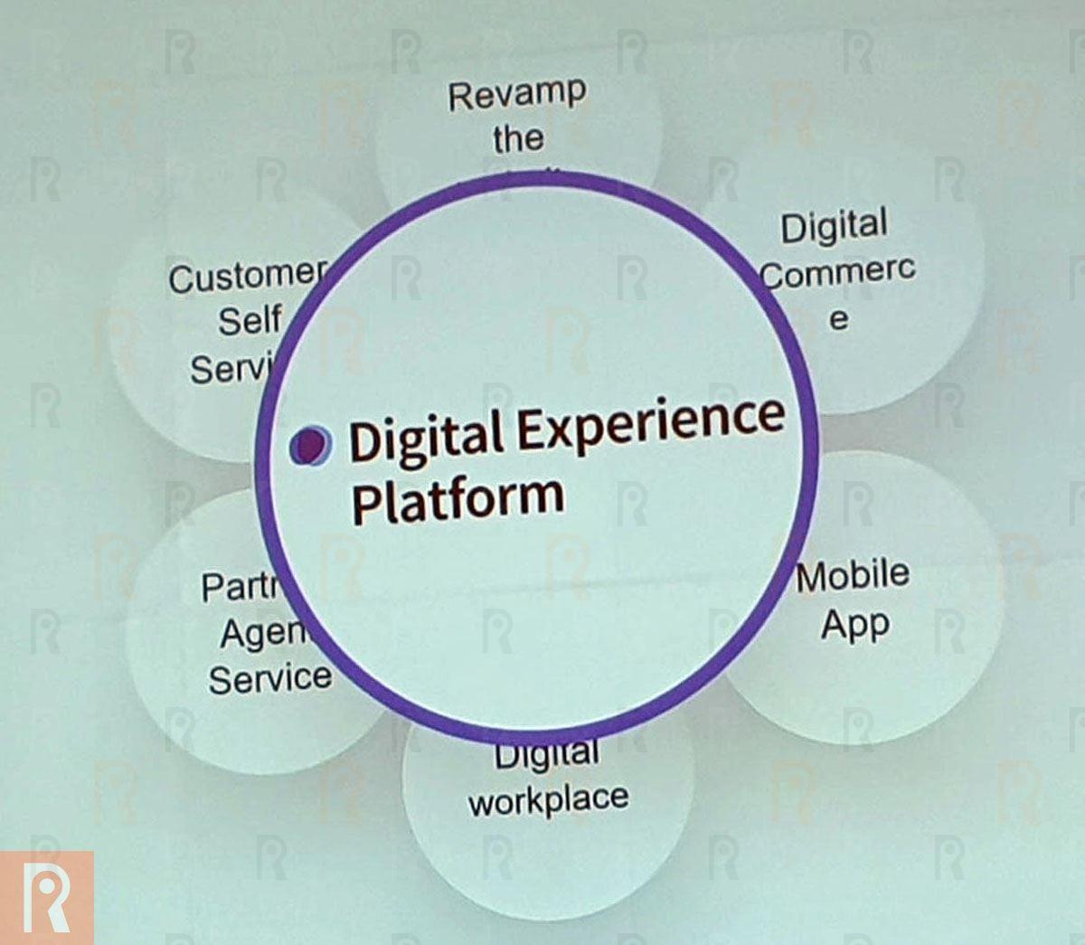 Customer Engagement Technology (CET) Conference 2019 - Sessions & Details