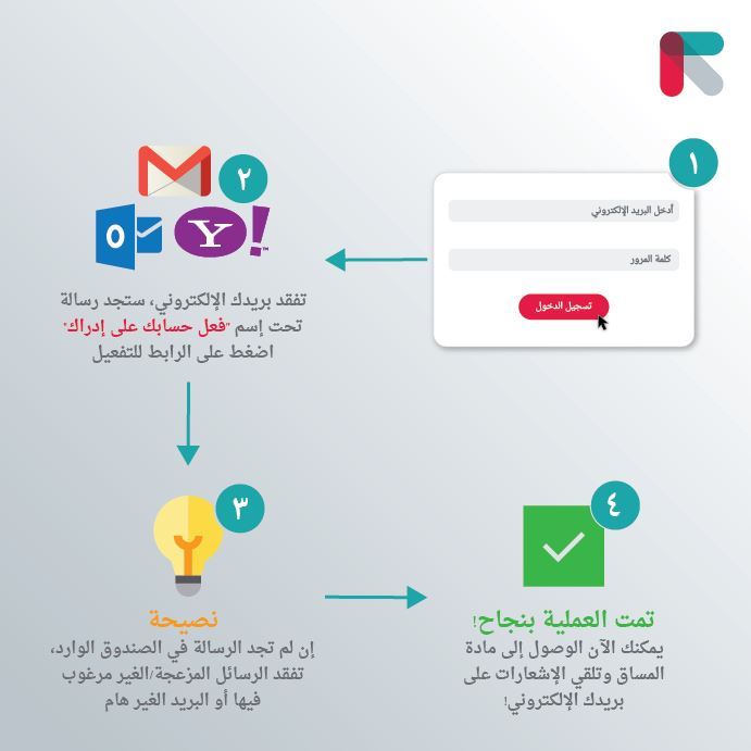 لأن العلم حق للجميع...أصبح بإمكانكم التعلم مجانا مع منصة "إدراك"