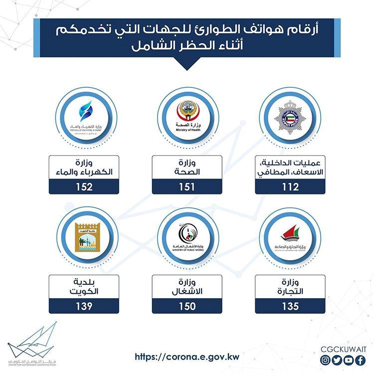 أرقام هواتف الطوارئ للجهات التي تخدمكم أثناء الحظر الشامل في الكويت