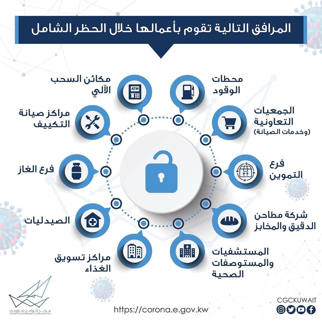 المرافق التي تقوم بأعمالها خلال الحظر الشامل في الكويت