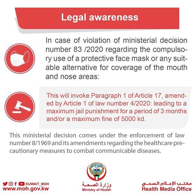Using Protective Face Mask in Kuwait is Now Compulsory
