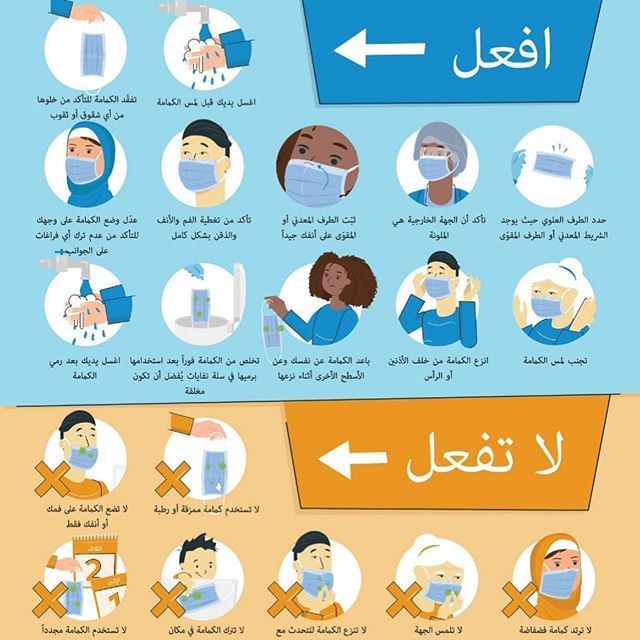 تعرف على الطريقة الآمنة لارتداء الكمامة الطبية