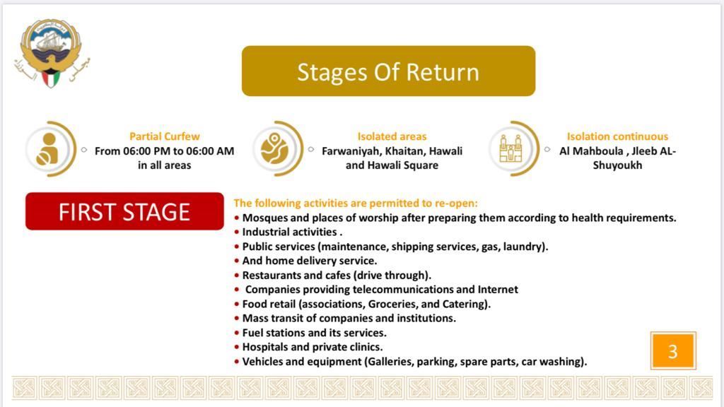 The Five Reopening Stages in Kuwait