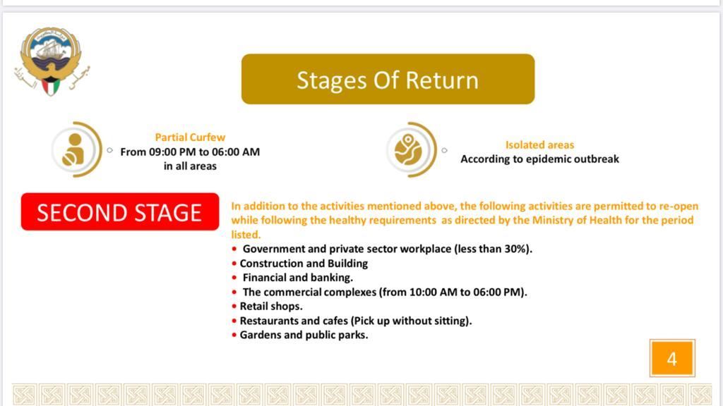 The Five Reopening Stages in Kuwait