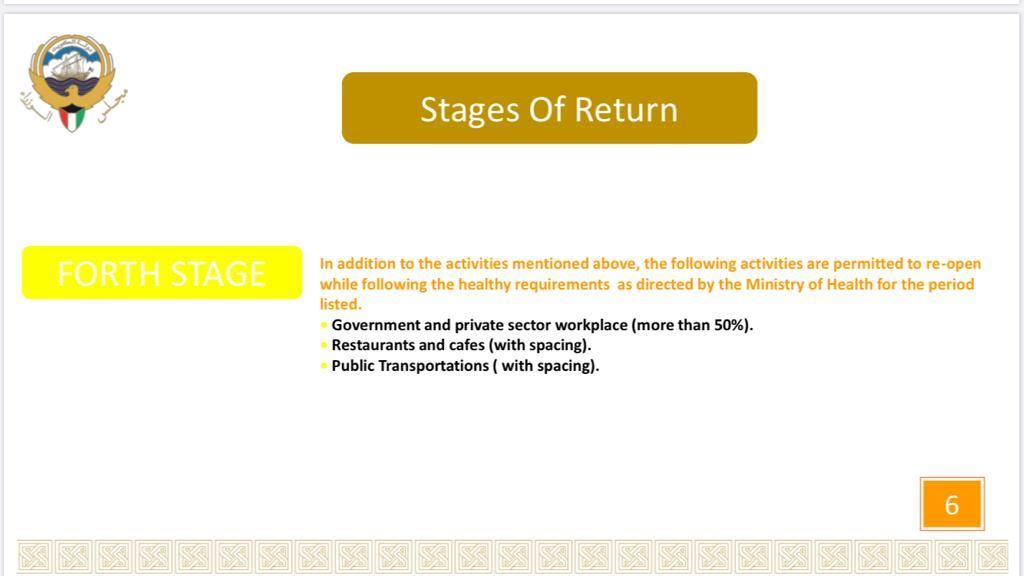 The Five Reopening Stages in Kuwait