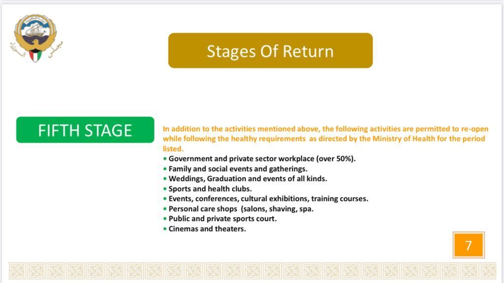 The Five Reopening Stages in Kuwait