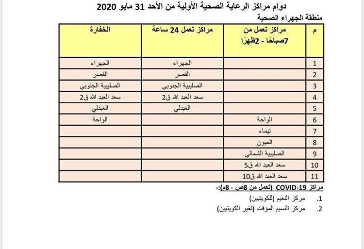 دوام مراكز الرعاية الصحية الاولية التابعة لمحافظة الجهراء خلال الحظر الجزئي من المرحلة الاولى