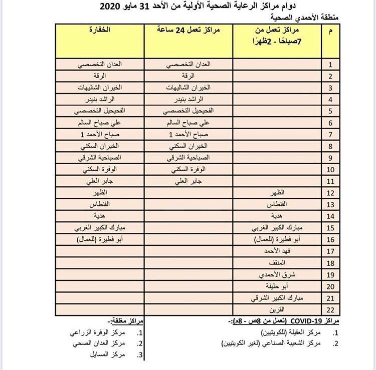 دوام مراكز الرعاية الصحية الاولية لمحافظة الاحمدي في فترة الحظر الجزئي من المرحلة الاولى