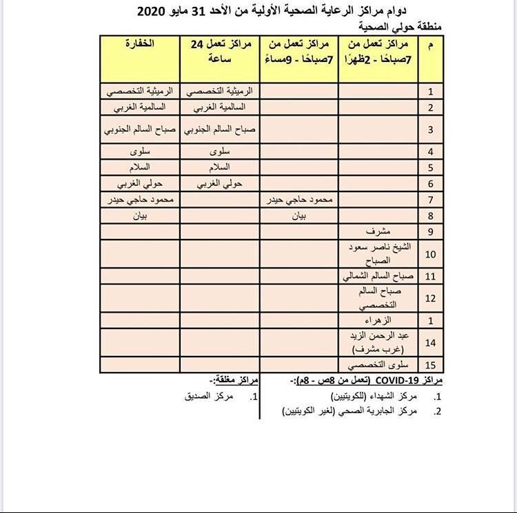 دوام مراكز الرعاية الصحية الاولية لمحافظة حولي في فترة الحظر الجزئي من المرحلة الاولى