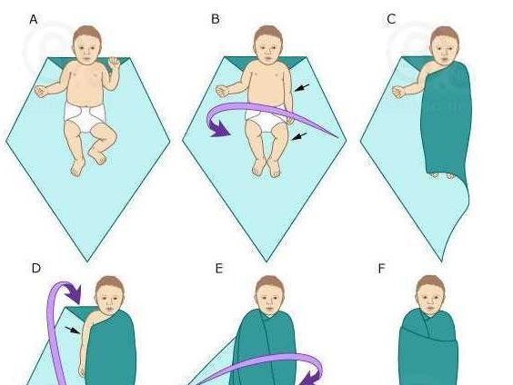 5 steps to swaddle your baby in a right and safe way