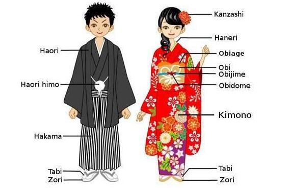 Traditional Dress In Japan Daleeeel