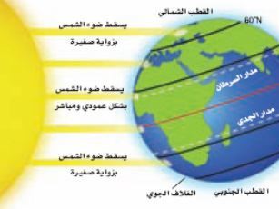 النادي العلمي: الاعتدال الخريفي فلكياً.. الجمعة 22 سبتمبر 2017